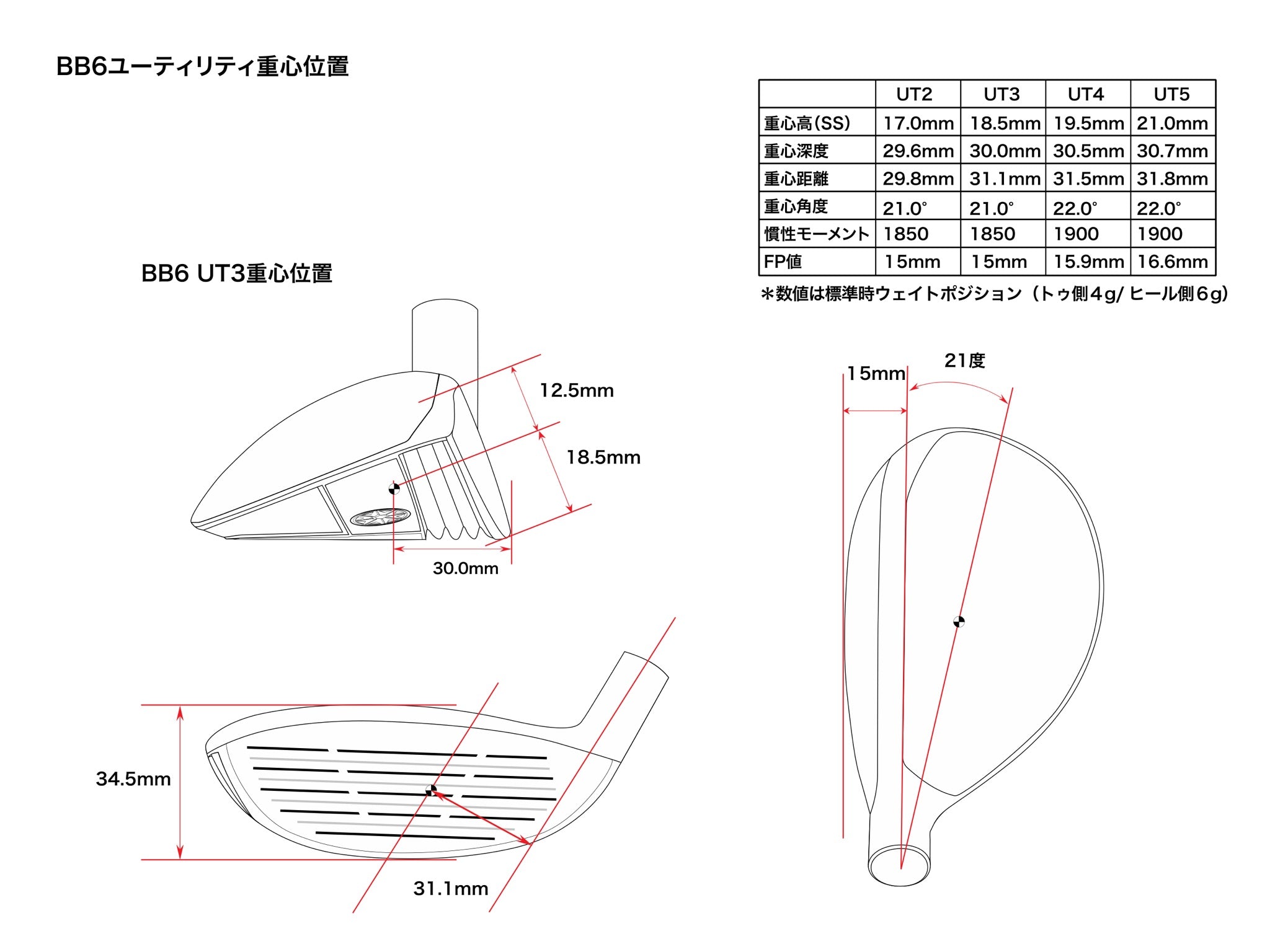 Progress Golf BB6 Titanium Utility Hybrid with AutoFlex Joy365