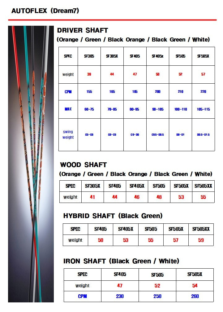 Progress Golf BB6 Titanium Utility Hybrid with AutoFlex Dream7