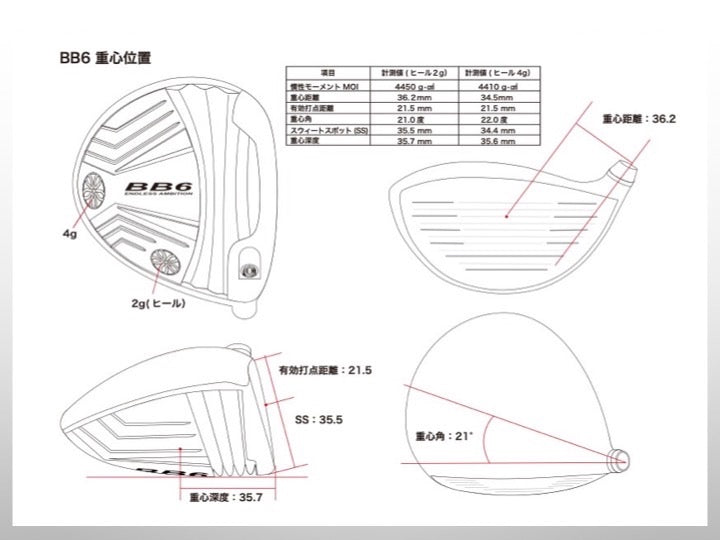 Progress Golf BB6 HI COR Driver Head